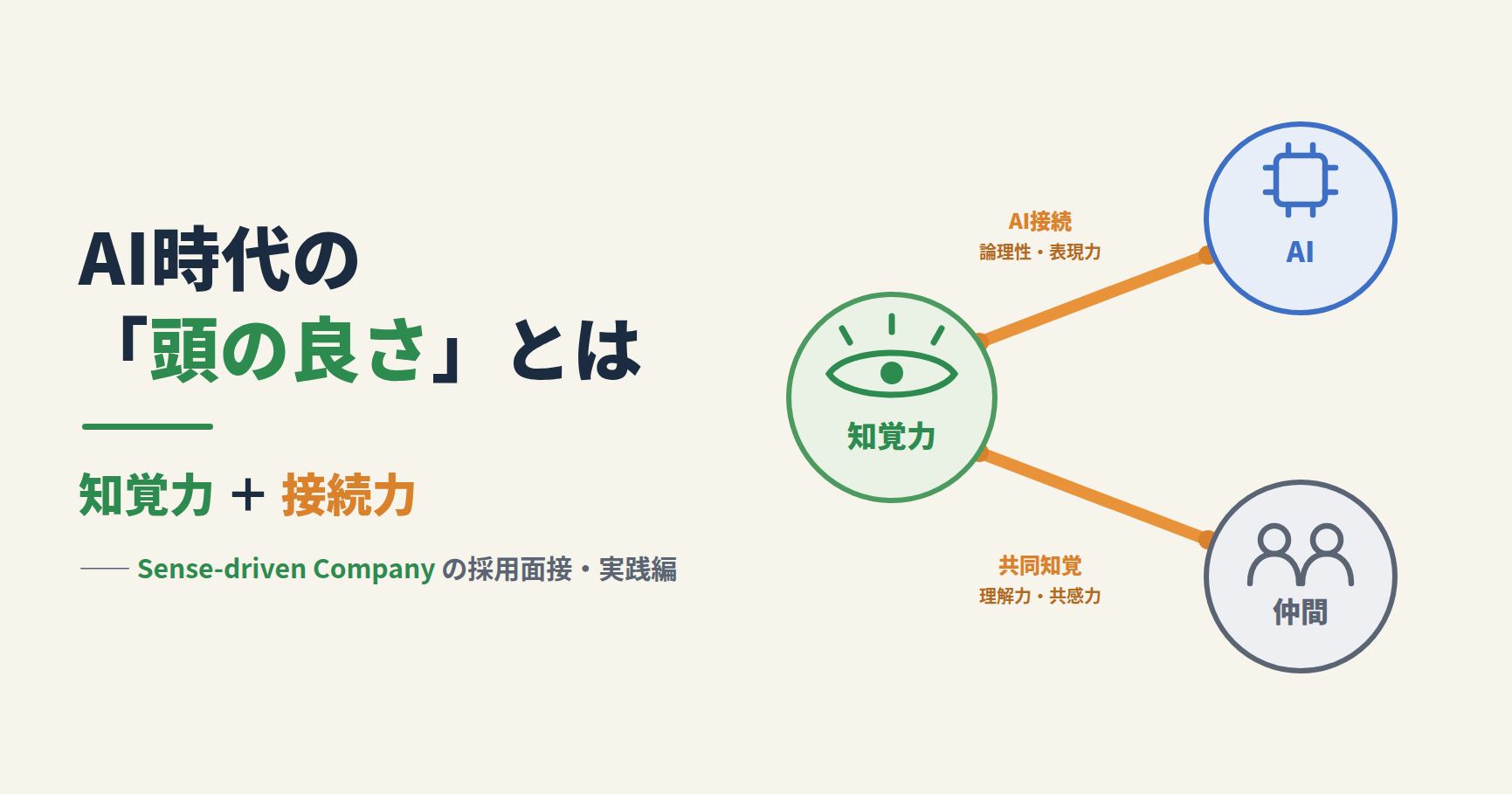Sense-driven Society——AIと共存する社会の条件
