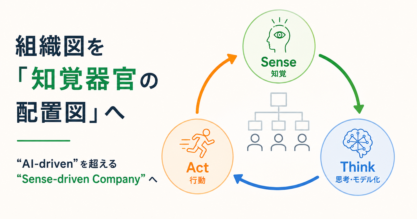 Sense-driven Company — AI時代の競争優位は「知覚」に移る