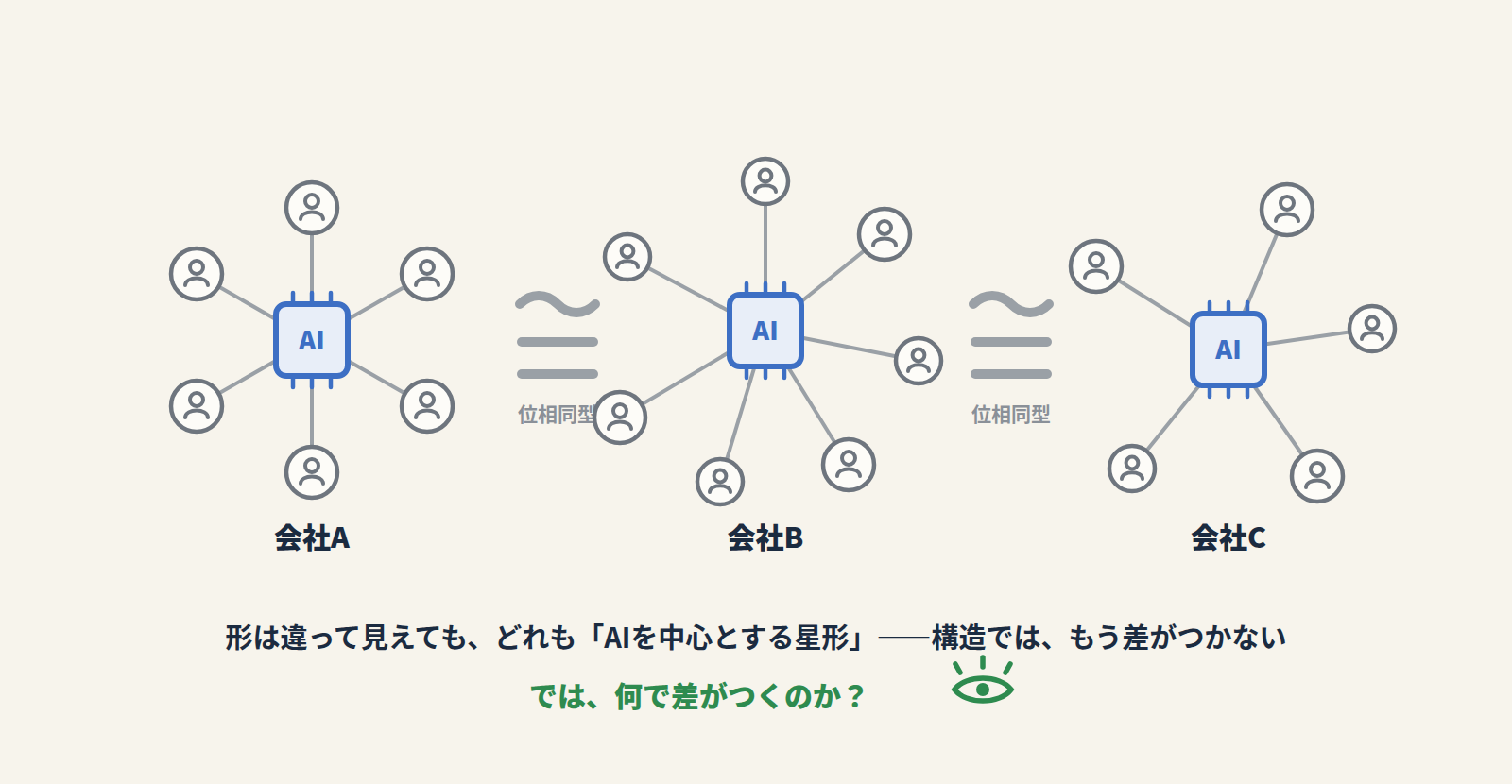 図1