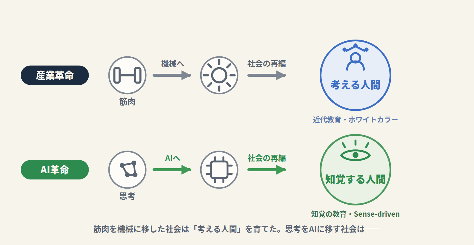 図1