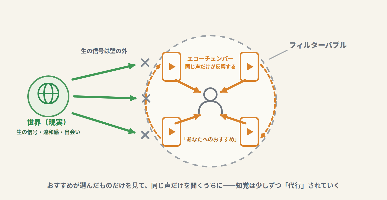 図1